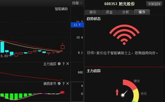 旭光股份 主升浪行情確立，計算機軟硬件板塊驅動成長新空間